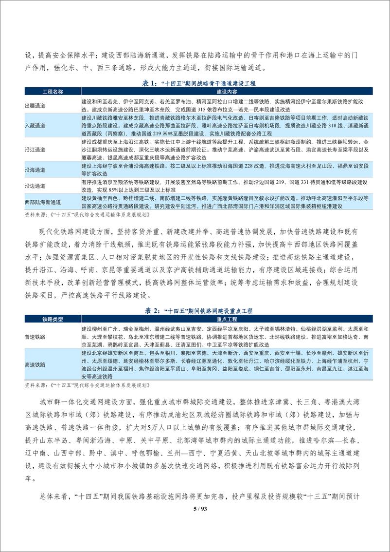 《中诚信-基础设施投融资行业研究集锦2022年第2期-93页》 - 第6页预览图