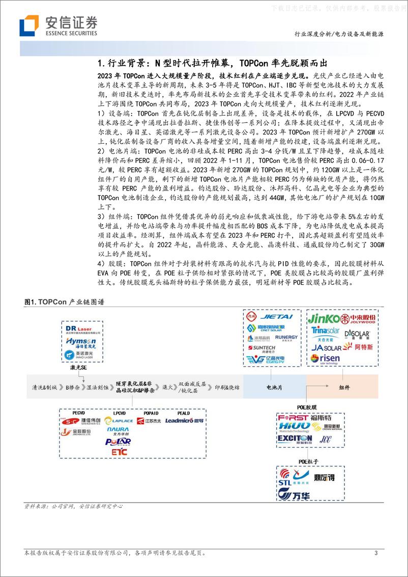 《安信证券-电力设备及新能源行业深度分析：TOPCon迎规模量产，技术红利释放-230528》 - 第3页预览图