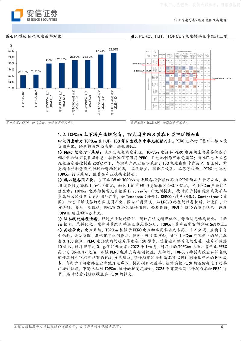 《安信证券-电力设备及新能源行业深度分析：TOPCon迎规模量产，技术红利释放-230528》 - 第5页预览图