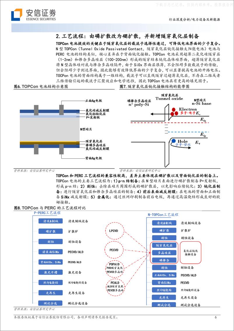 《安信证券-电力设备及新能源行业深度分析：TOPCon迎规模量产，技术红利释放-230528》 - 第6页预览图