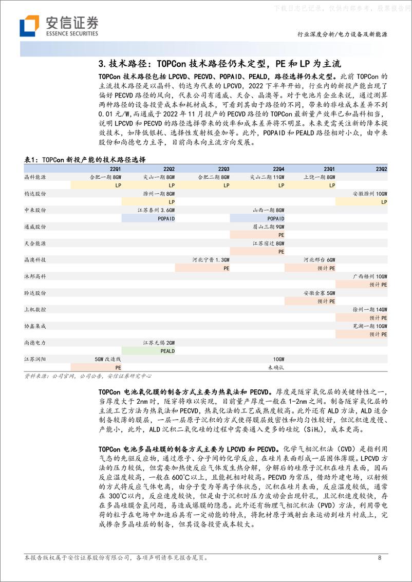 《安信证券-电力设备及新能源行业深度分析：TOPCon迎规模量产，技术红利释放-230528》 - 第8页预览图