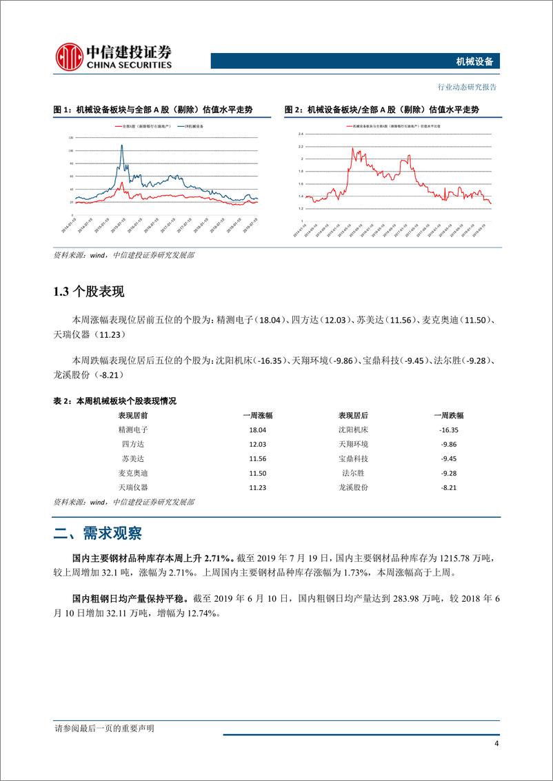 《机械设备行业：6月电梯产量维持高增速，预计下半年有望超预期-20190723-中信建投-13页》 - 第6页预览图