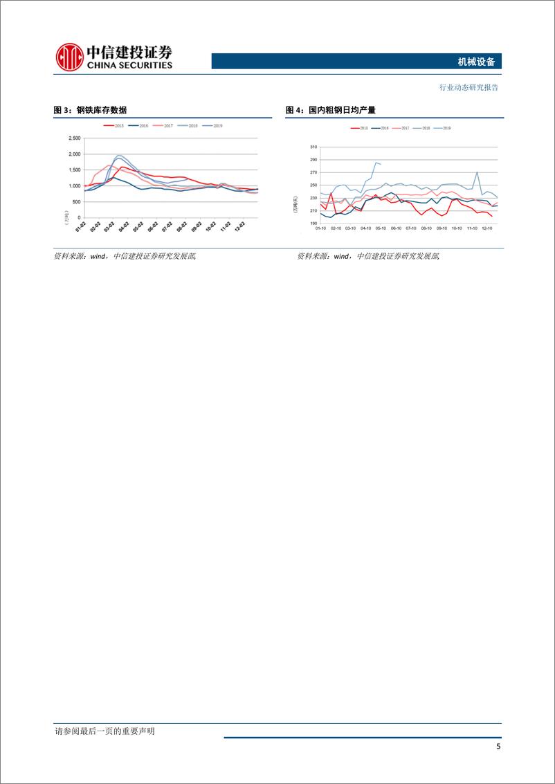 《机械设备行业：6月电梯产量维持高增速，预计下半年有望超预期-20190723-中信建投-13页》 - 第7页预览图