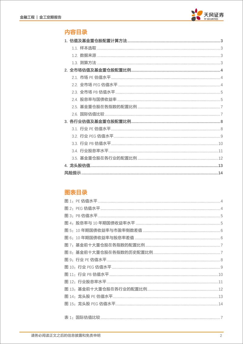 《估值与基金重仓股配置监控：哪些行业进入高估区域？-20230106-天风证券-15页》 - 第3页预览图