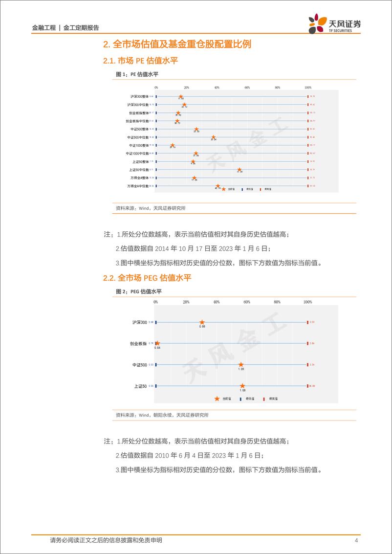 《估值与基金重仓股配置监控：哪些行业进入高估区域？-20230106-天风证券-15页》 - 第5页预览图