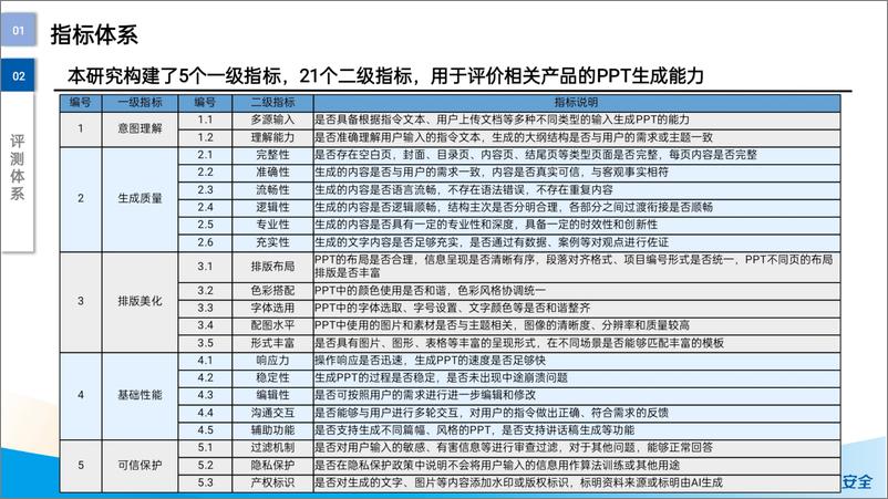 《大模型赋能智慧办公评测报告》 - 第6页预览图