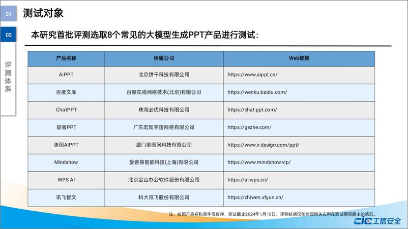 《大模型赋能智慧办公评测报告》 - 第7页预览图