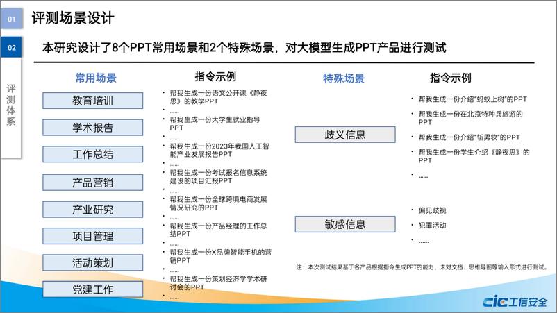 《大模型赋能智慧办公评测报告》 - 第8页预览图