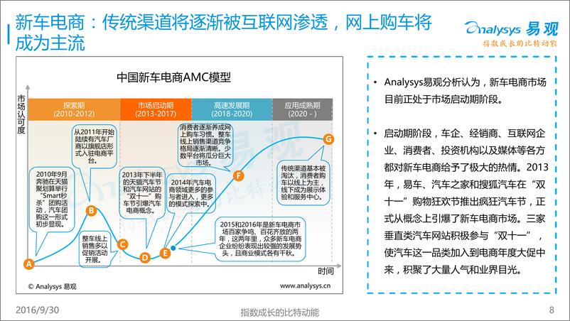 《中国汽车互联网+研究报告2016》 - 第8页预览图