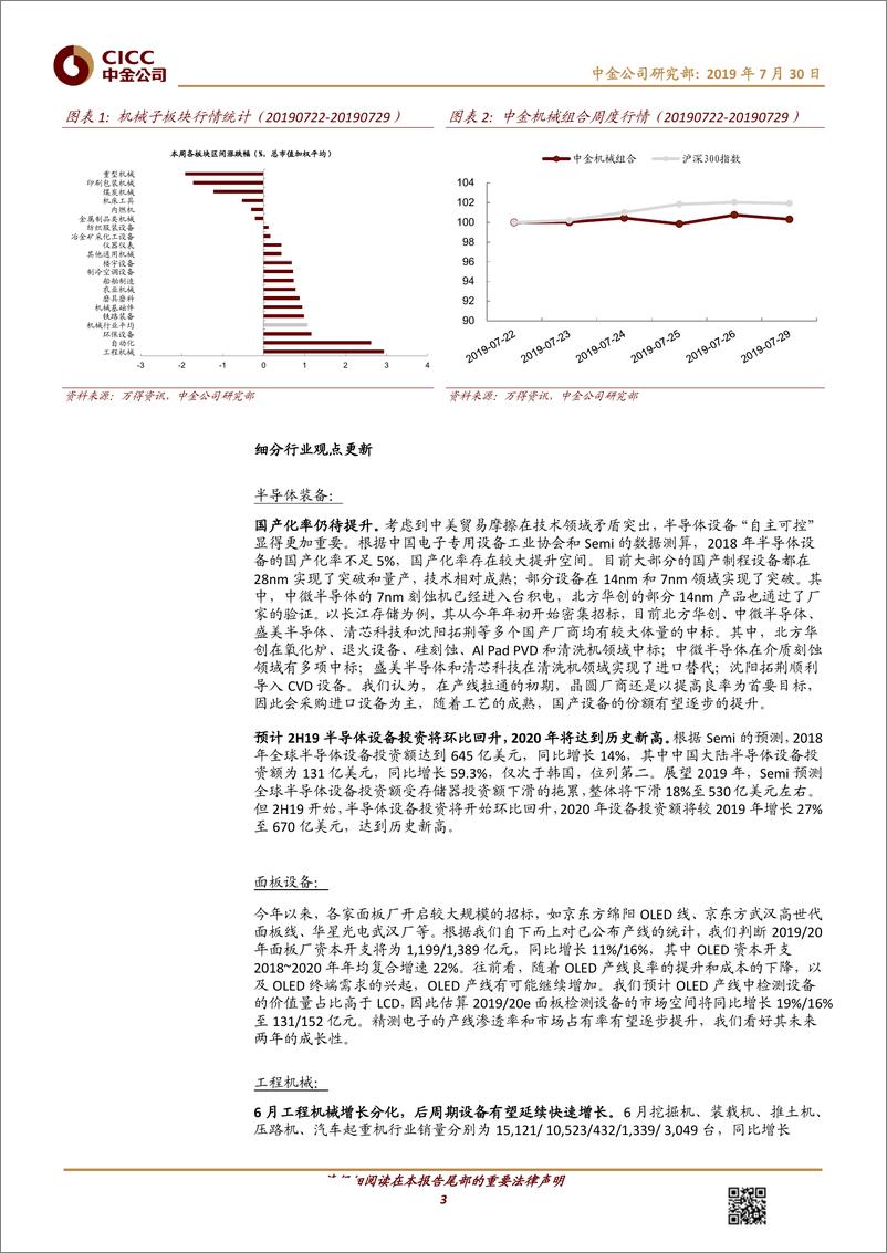 《机械行业：汽车起重机销量7月或恢复增长，铁路货运量增长利好铁路装备-20190730-中金公司-12页》 - 第4页预览图