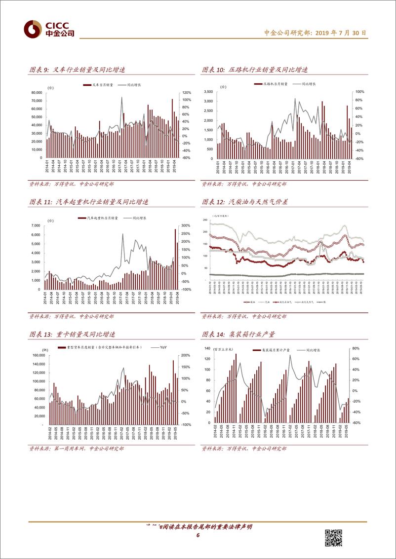 《机械行业：汽车起重机销量7月或恢复增长，铁路货运量增长利好铁路装备-20190730-中金公司-12页》 - 第7页预览图