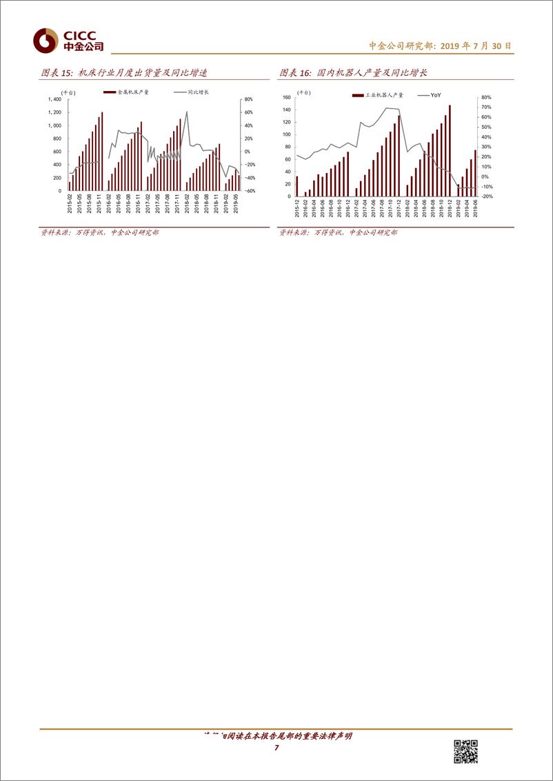 《机械行业：汽车起重机销量7月或恢复增长，铁路货运量增长利好铁路装备-20190730-中金公司-12页》 - 第8页预览图