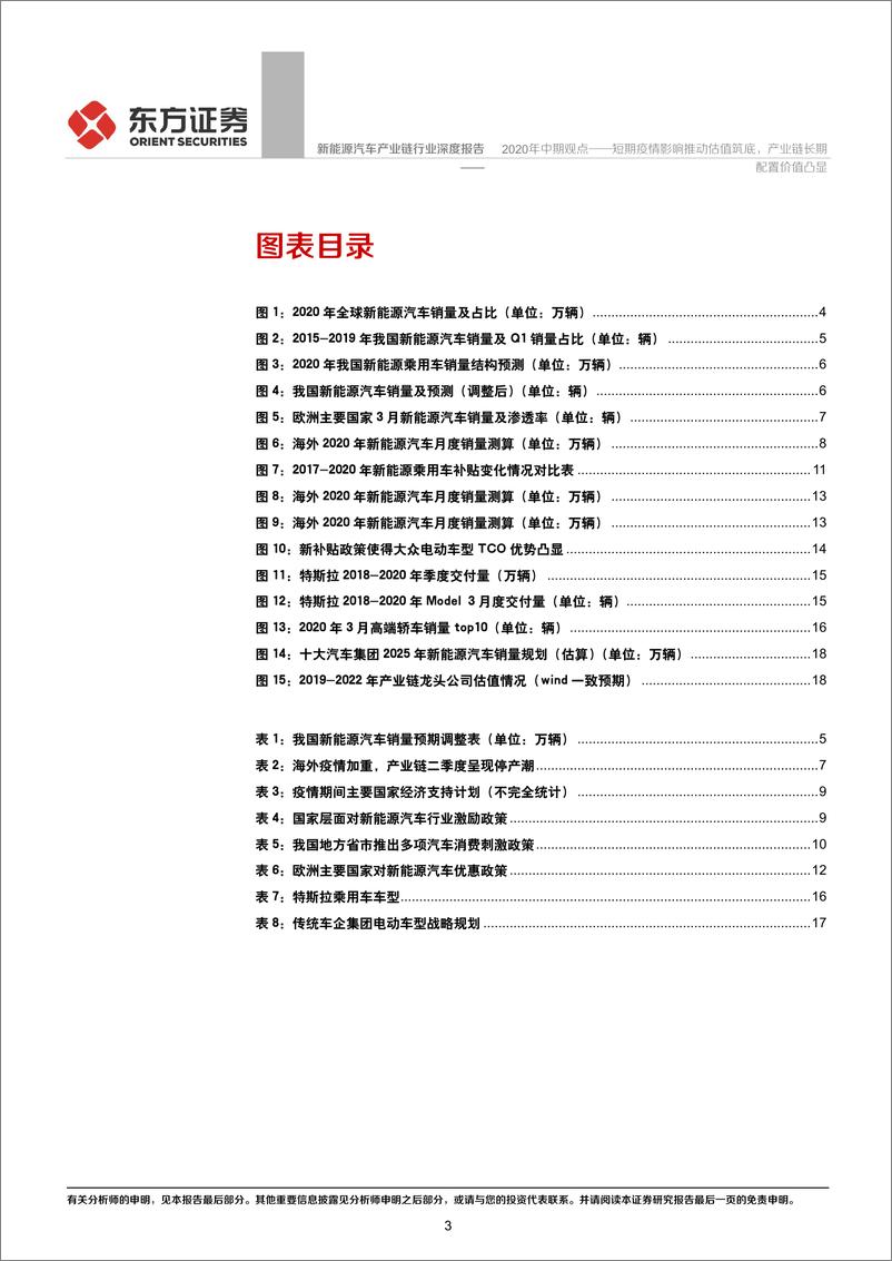 《新能源汽车产业链行业深度报告：2020年中期观点，短期疫情影响推动估值筑底，产业链长期配置价值凸显-20200428-东方证券-21页》 - 第4页预览图