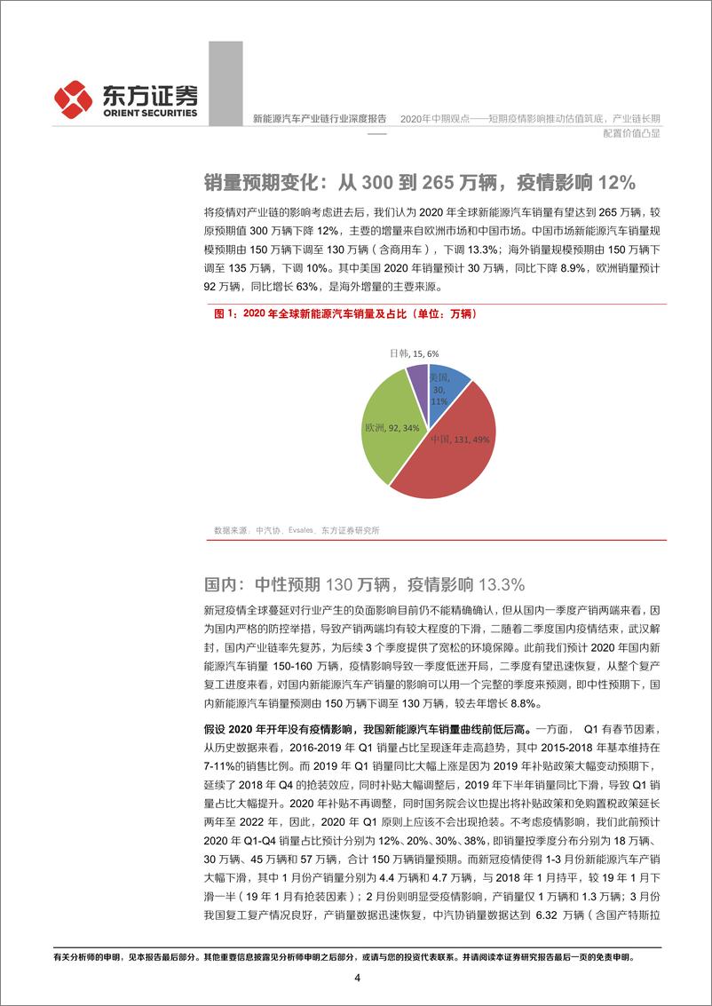 《新能源汽车产业链行业深度报告：2020年中期观点，短期疫情影响推动估值筑底，产业链长期配置价值凸显-20200428-东方证券-21页》 - 第5页预览图