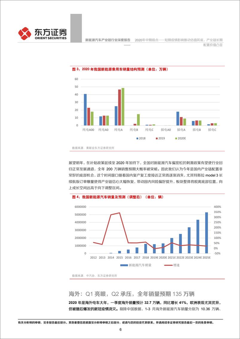 《新能源汽车产业链行业深度报告：2020年中期观点，短期疫情影响推动估值筑底，产业链长期配置价值凸显-20200428-东方证券-21页》 - 第7页预览图