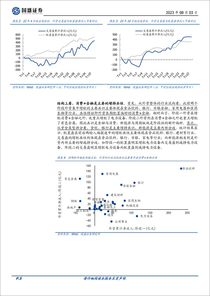 《市场策略研究：前两轮底部拐点，外资流入的启示-20230803-国盛证券-20页》 - 第6页预览图