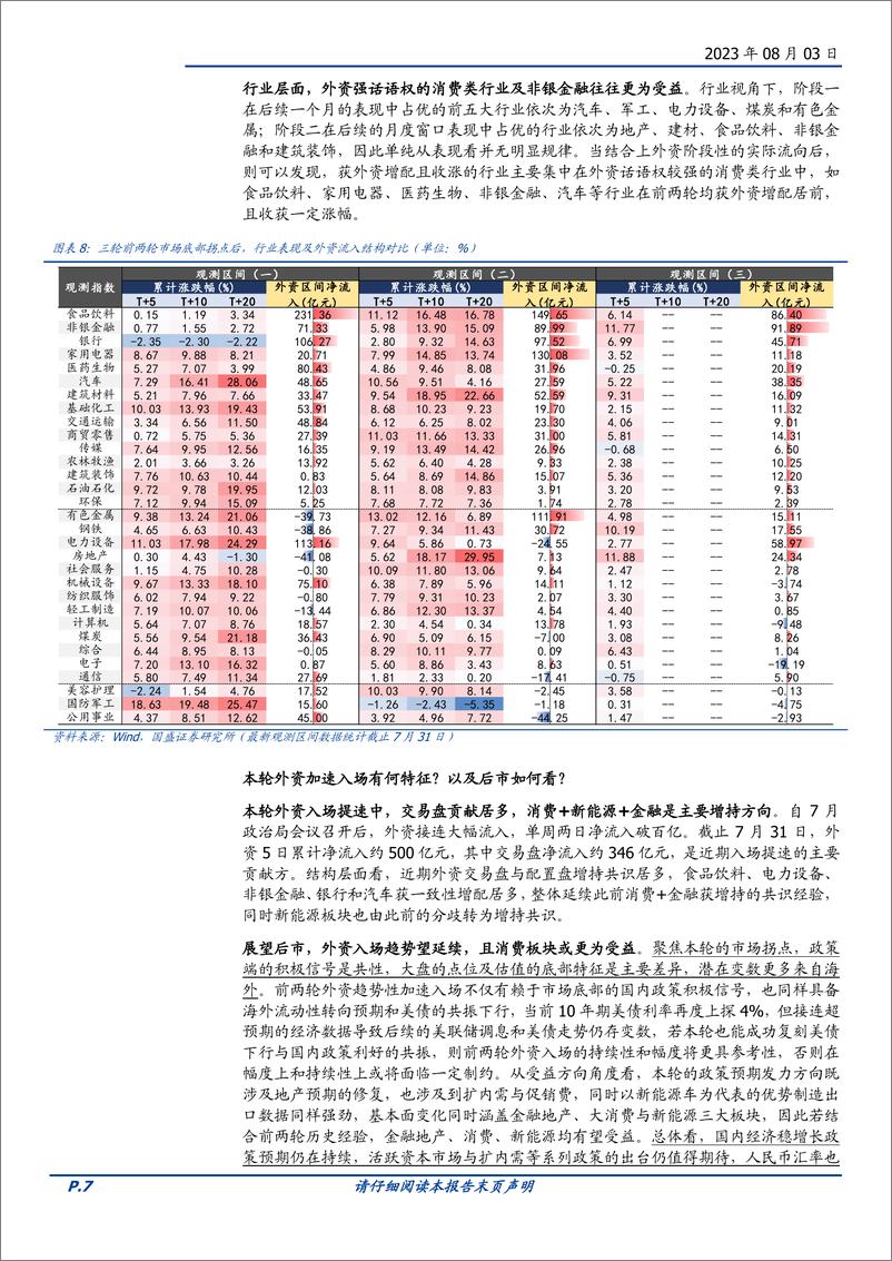 《市场策略研究：前两轮底部拐点，外资流入的启示-20230803-国盛证券-20页》 - 第8页预览图