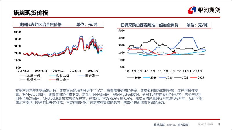 《下游观望情绪强，双焦现货价格走弱-20230820-银河期货-28页》 - 第6页预览图