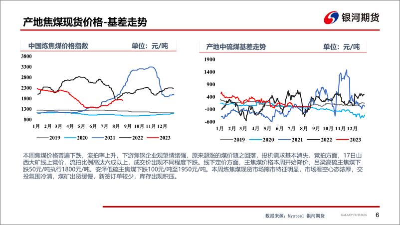 《下游观望情绪强，双焦现货价格走弱-20230820-银河期货-28页》 - 第8页预览图