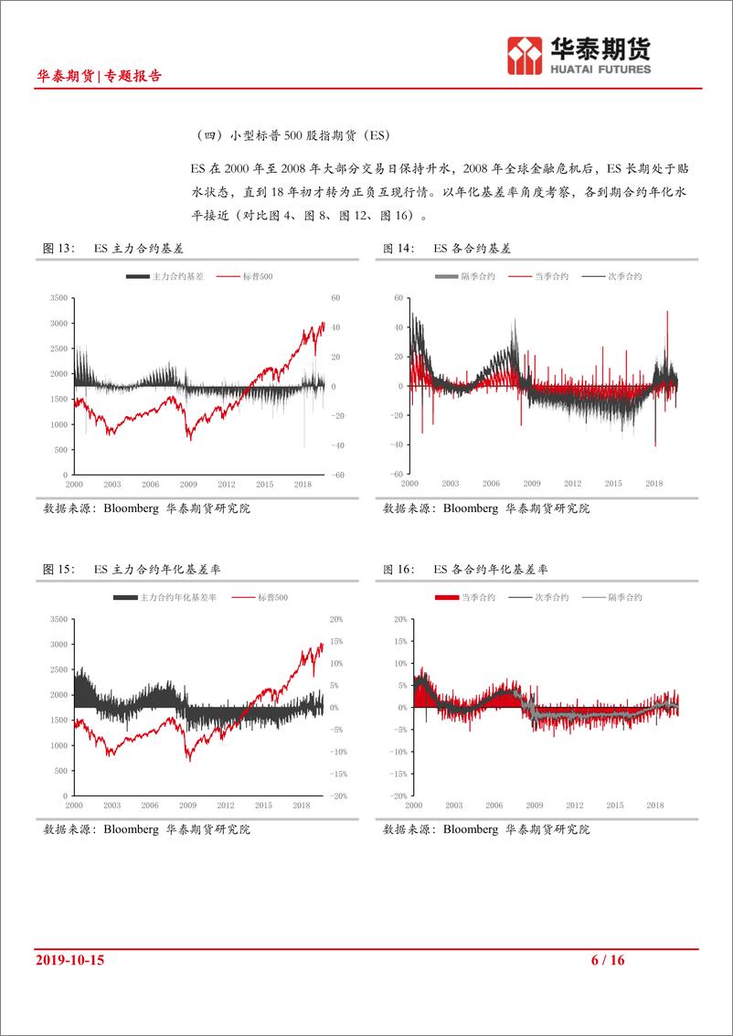 《股指期货基差专题（一）：境内外基差模式对比-20191015-华泰期货-16页》 - 第7页预览图