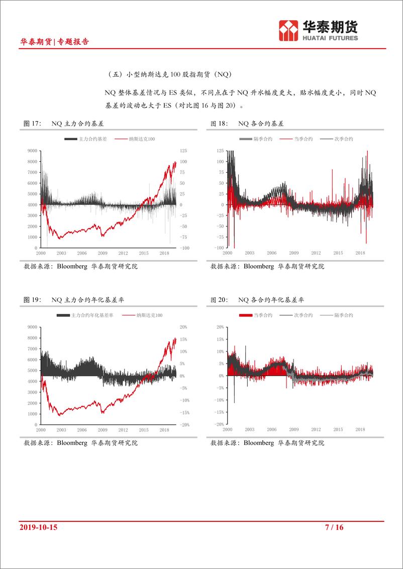 《股指期货基差专题（一）：境内外基差模式对比-20191015-华泰期货-16页》 - 第8页预览图