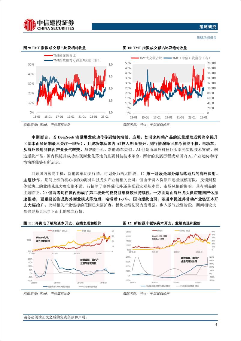 《风格系列(一)：复盘历次成长牛，本轮AI行情如何演绎？-250211-中信建投-14页》 - 第6页预览图