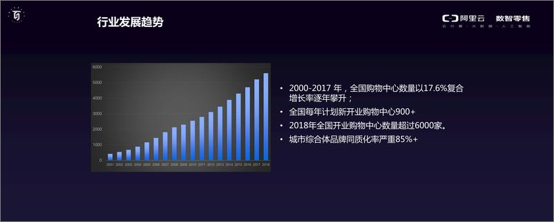 《阿里巴巴张霞-新商场数字化解决方案-2019.5-30页》 - 第4页预览图