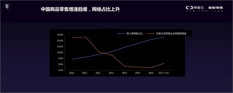 《阿里巴巴张霞-新商场数字化解决方案-2019.5-30页》 - 第5页预览图