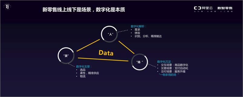 《阿里巴巴张霞-新商场数字化解决方案-2019.5-30页》 - 第6页预览图