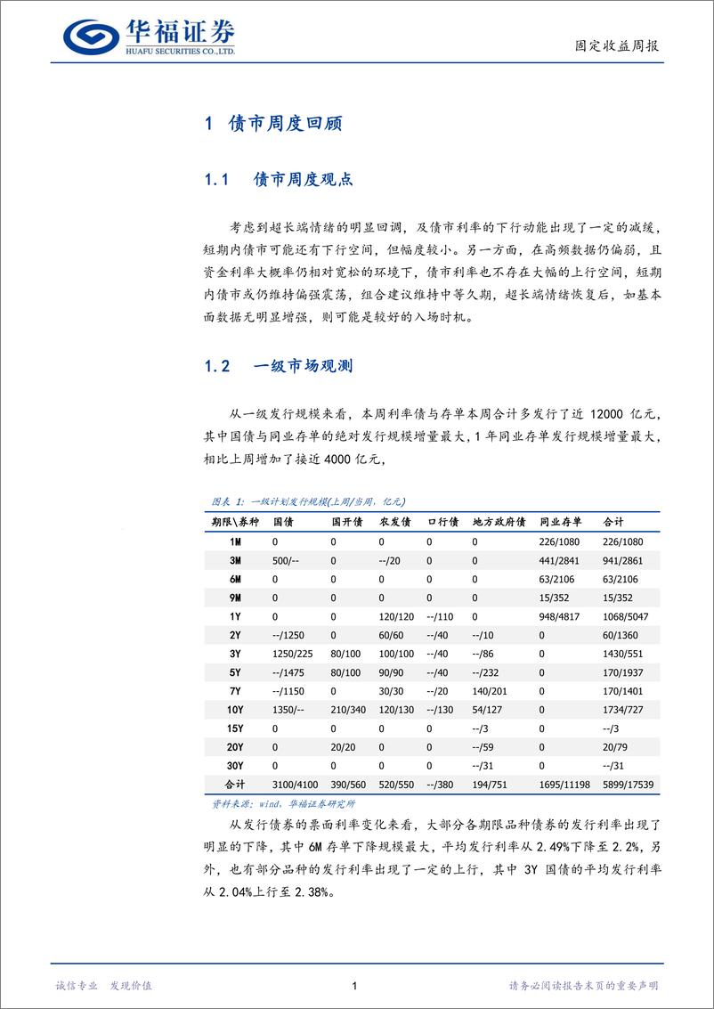 《固收量化：超长端情绪回调，量化模型虽有分化但整体偏多-240416-华福证券-15页》 - 第4页预览图