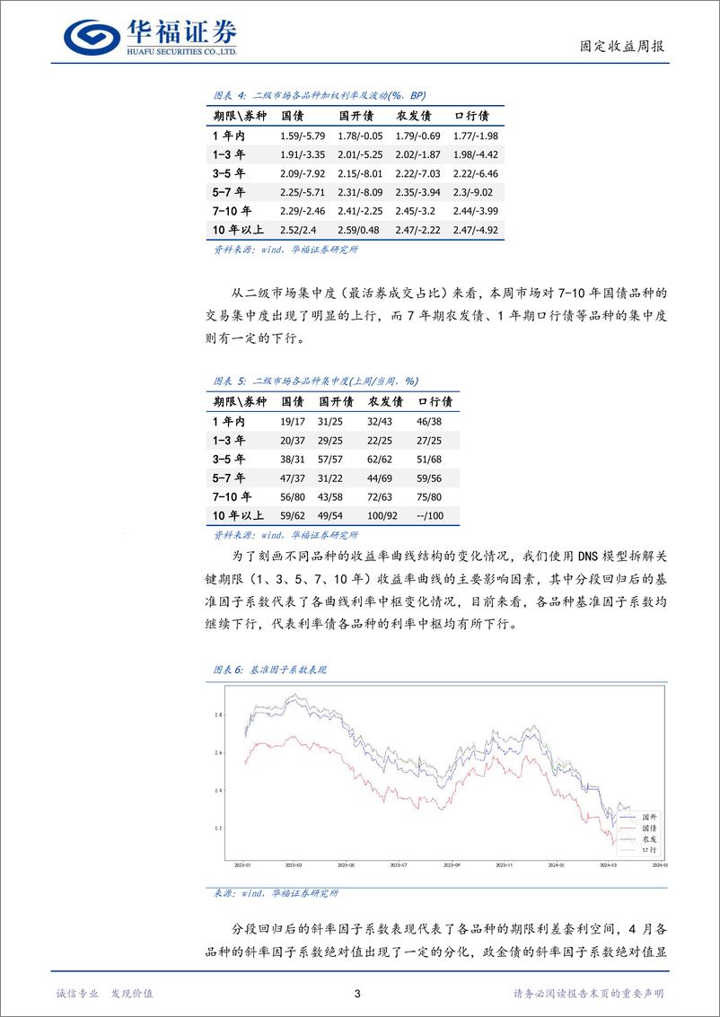 《固收量化：超长端情绪回调，量化模型虽有分化但整体偏多-240416-华福证券-15页》 - 第6页预览图