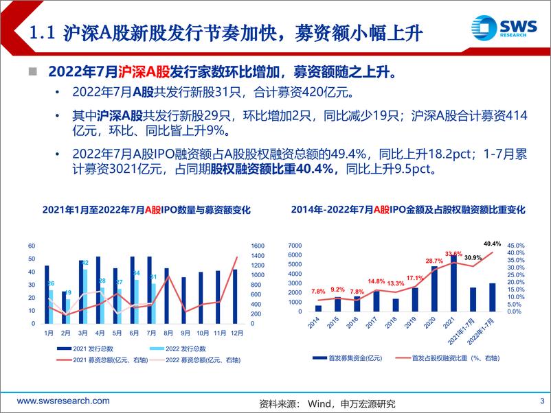 《20220802-申万宏源-2022年A股IPO市场7月报：新股发行稳步加快，双创板块破发再现-20220802-国海证券-18页》 - 第4页预览图