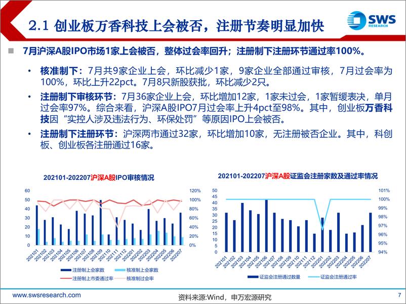 《20220802-申万宏源-2022年A股IPO市场7月报：新股发行稳步加快，双创板块破发再现-20220802-国海证券-18页》 - 第8页预览图