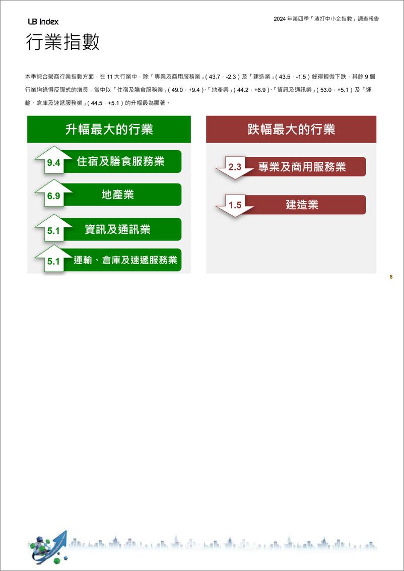 《2024年第四季_渣打香港中小企领先营商指数_调查报告》 - 第8页预览图