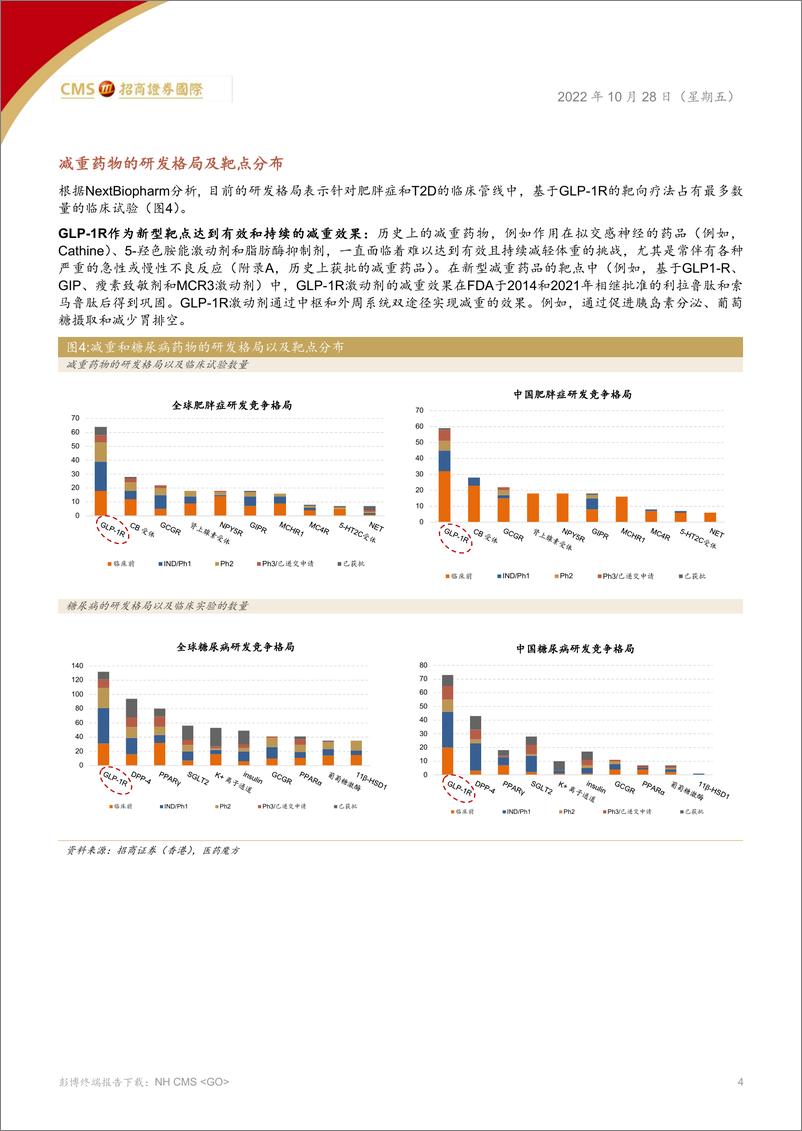 《中国医药、医疗行业研发洞察002期：减重药物概览-20221028-招商证券（香港）-15页》 - 第5页预览图