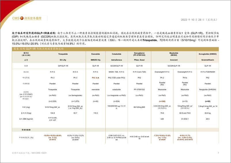 《中国医药、医疗行业研发洞察002期：减重药物概览-20221028-招商证券（香港）-15页》 - 第8页预览图