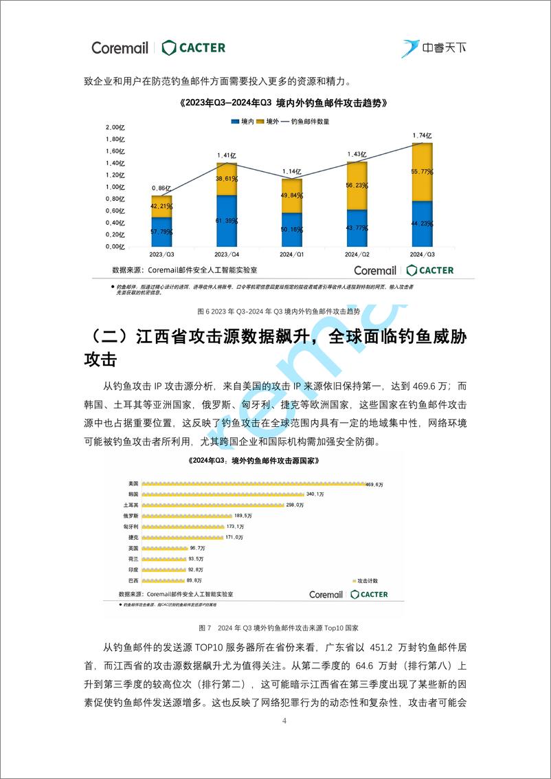 《2024年第三季度企业邮箱安全性研究报告》 - 第7页预览图