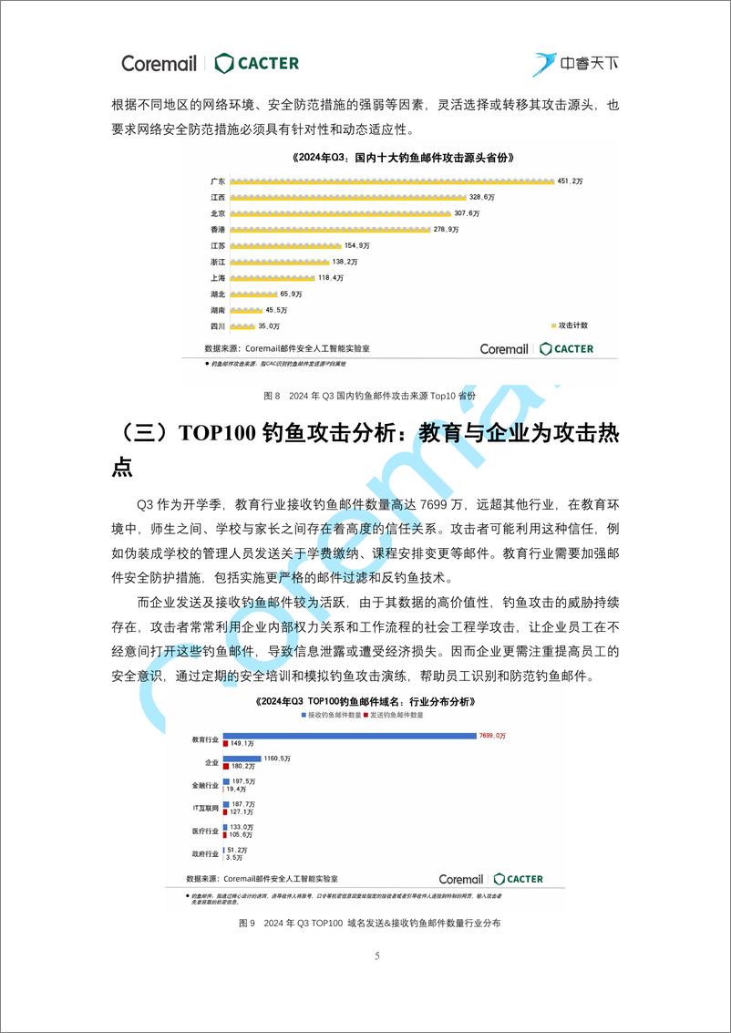 《2024年第三季度企业邮箱安全性研究报告》 - 第8页预览图