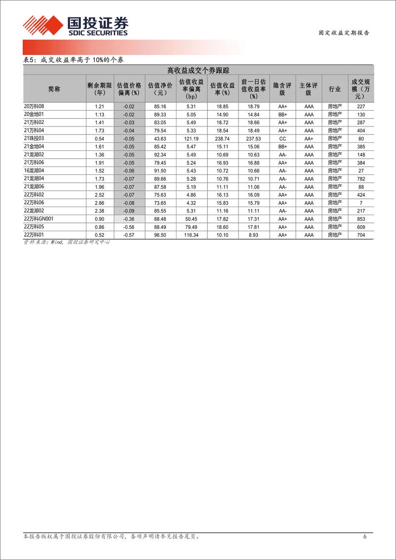 《8月27日信用债异常成交跟踪-240828-国投证券-10页》 - 第6页预览图