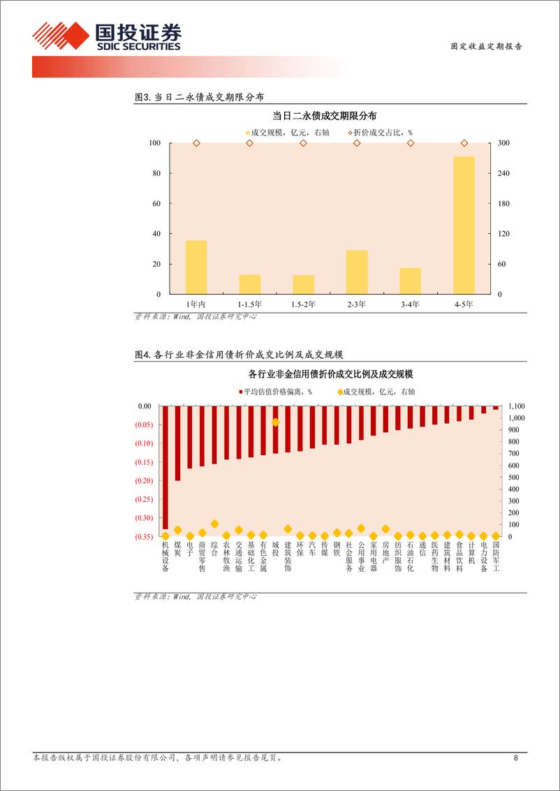 《8月27日信用债异常成交跟踪-240828-国投证券-10页》 - 第8页预览图