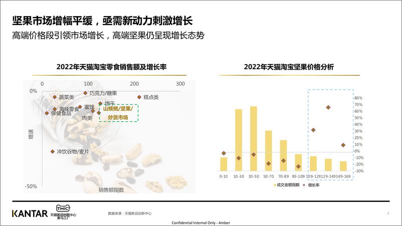 《KANTAR-2022年坚果行业洞察-33页》 - 第5页预览图