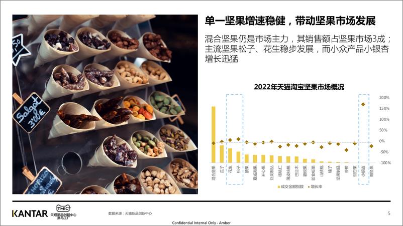 《KANTAR-2022年坚果行业洞察-33页》 - 第6页预览图