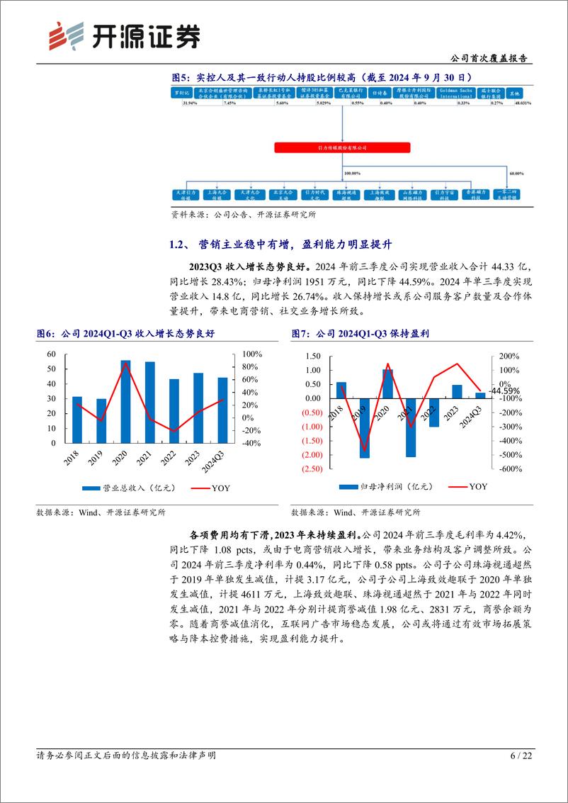 《引力传媒(603598)公司首次覆盖报告：内容营销领军者，新兴平台、出海、AI助力再启航-250113-开源证券-22页》 - 第6页预览图