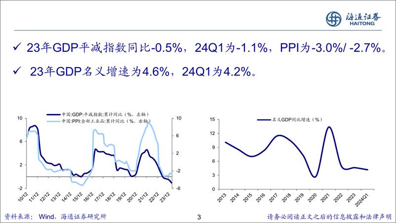 《关于中国经济和资本市场：困局到变局的思考-240430-海通证券-31页》 - 第3页预览图