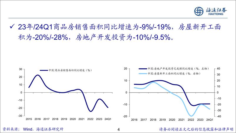 《关于中国经济和资本市场：困局到变局的思考-240430-海通证券-31页》 - 第4页预览图