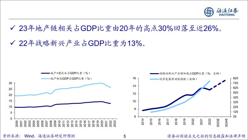 《关于中国经济和资本市场：困局到变局的思考-240430-海通证券-31页》 - 第5页预览图