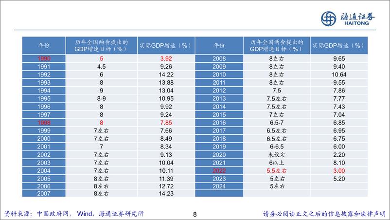 《关于中国经济和资本市场：困局到变局的思考-240430-海通证券-31页》 - 第8页预览图