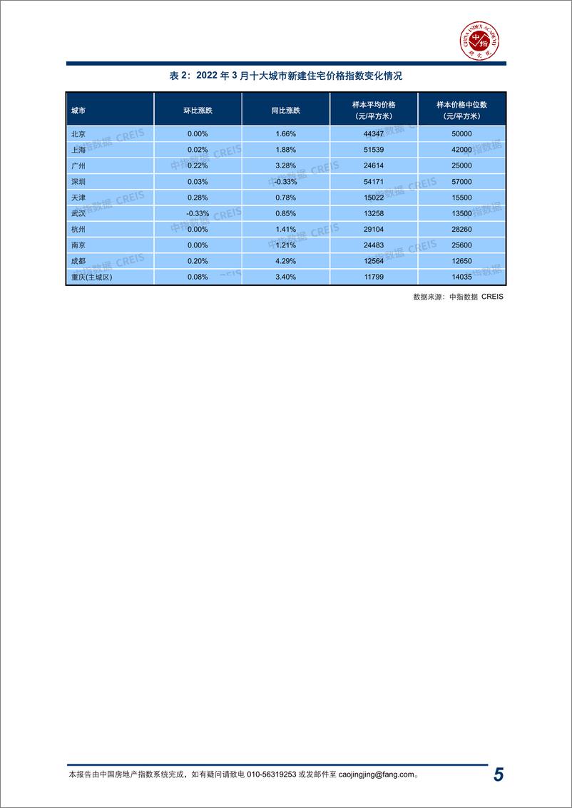 《2022年3月中指百城价格指数报告-13页》 - 第6页预览图