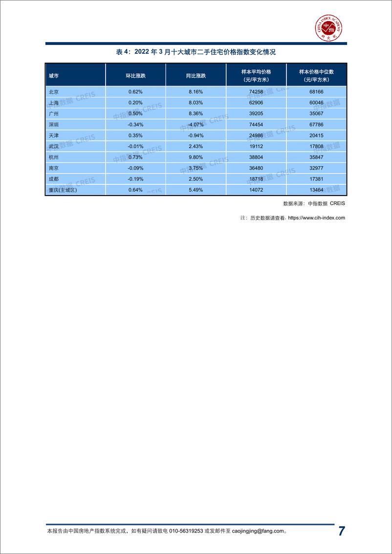 《2022年3月中指百城价格指数报告-13页》 - 第8页预览图