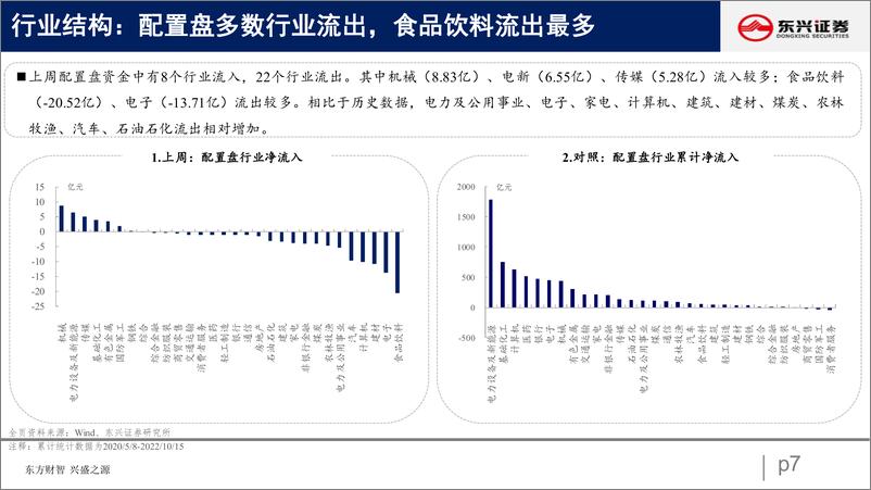 《北向资金行为跟踪系列二十七：北向整体流出，交易加仓成长-20221018-东兴证券-26页》 - 第8页预览图